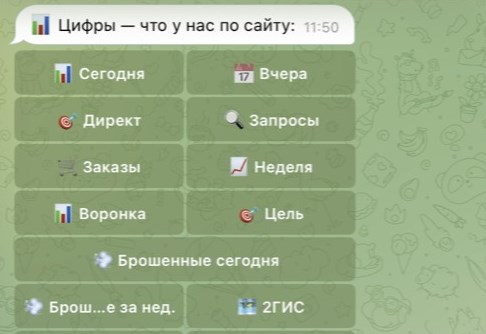 Клавик — аналитика бизнеса в телеграме